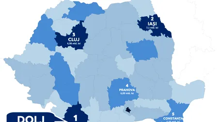 Județul care a atras cea mai mare sumă din fonduri europene. Valoarea cumulată a proiectelor depășește 8,5 miliarde lei
