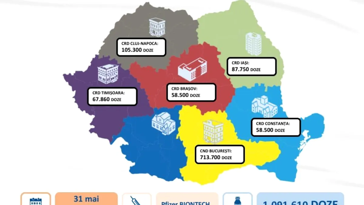 Cea mai mare tranșă de vaccinuri Pfizer/BioNTech livrată în România