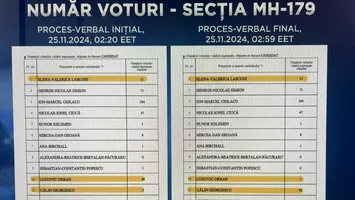 Dovezi clare: voturile contestate de Terheș s-au dus de la Orban la Georgescu, nicidecum la Lasconi!