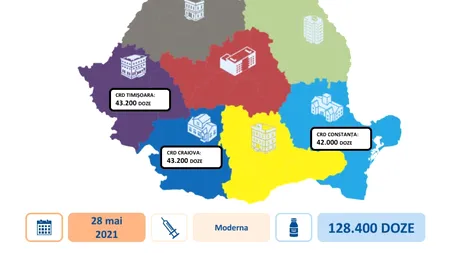 O nouă tranșă de vaccinuri Moderna a ajuns în România