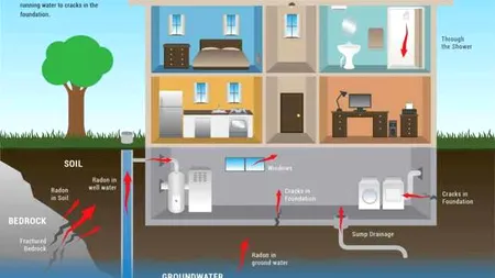 Pericolul din casă: radonul, un gaz cancerigen emanat prin pereți și pardoseli