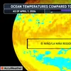 Temperatura oceanelor, aproape de un nou record. Climatologii se tem de revenirea El Niño