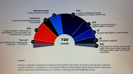 Rezultate preliminare pentru Parlamentul European