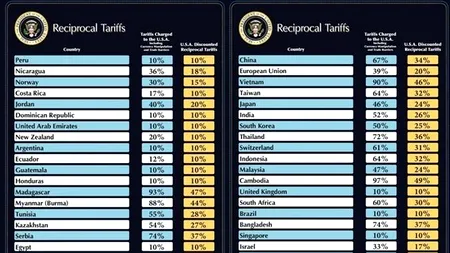 Efectul Trump: scumpiri la produsele marilor branduri