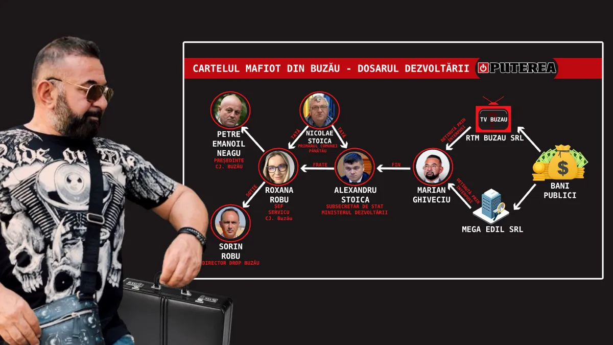 Cartelul mafiot din Buzău - DOSARUL DEZVOLTĂRII