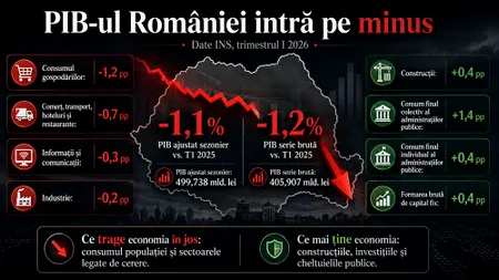 Recesiunea lui Bolojan pune țara pe butuci. Datele INS nu iartă