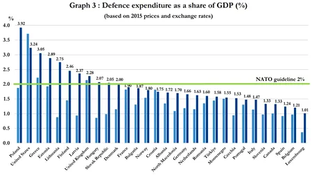 Între ciocanul NATO și nicovala deficitului bugetar: Ciolacu admite că a amânat cheltuielile pentru apărare