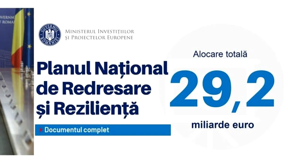 EXCLUSIV. Guvernul României pune gratuit la dispoziția Fondul European de Investiții din PNRR un fond de risc de 400.000.000 de euro