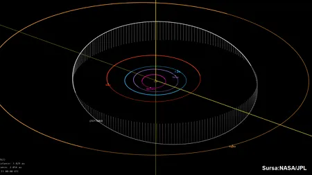 NASA a confirmat noua descoperire a astronomilor români. Un asteroid va primi numele Galați