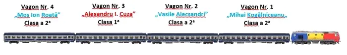 Trenul Unirii are vagoane cu numele personalităților de la 1859 