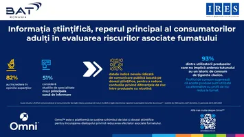 Studiu IRES: Informația științifică este reperul principal al consumatorilor adulți în evaluarea riscurilor asociate fumatului