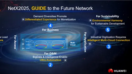 Raportul NetX 2025: Cum se creează rețelele de comunicații cu modelul GIUDE