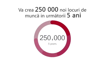 VIDEO Ce va aduce tehnologia 5G românilor și economiei românești; explicațiile pe scurt ale specialiștilor Huawei