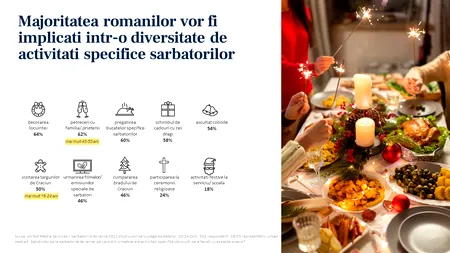 Cumpărăturile pentru sărbătorile de iarnă încep odată cu Black Friday 2022 (studiu)