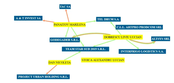 Tel Drum-legaturi