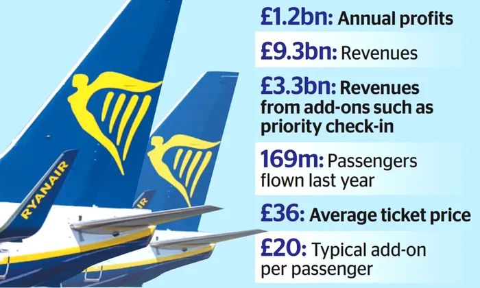 Cum se îmbogățește Ryanair pe spatele clienților căutători de oferte