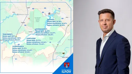 Consiliul Județean Ilfov anunță progrese majore la rețelele de apă din Snagov. Hubert Thuma: Raportul la zi, din șantier