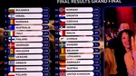 Scandal diplomatic după Eurovision: Republica Moldova, somată să explice punctajul mic acordat României