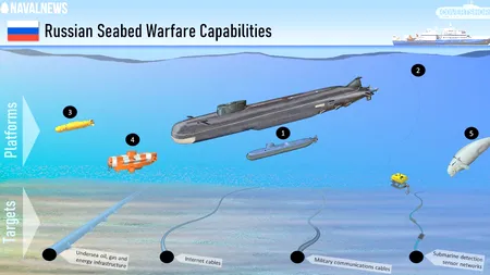 Noile amenințări ale Rusiei. Centru Maritim NATO pentru apărarea celor 430 de cabluri submarine
