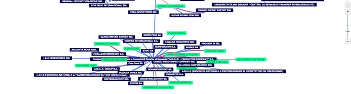 caracatita conexiunilor între frime