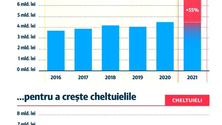 Sărbătorile trec, scandalul pe bugetul Capitalei rămâne. USR: „Nu acceptăm ce criticam la primarul Firea”