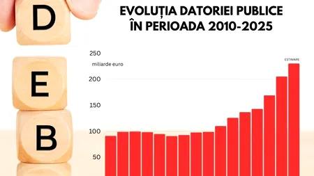 Analist financiar – avertisment sumbru: România va ajunge la mâna FMI