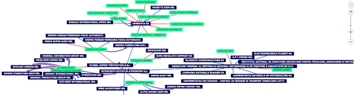 caracatita conexiunilor între frime