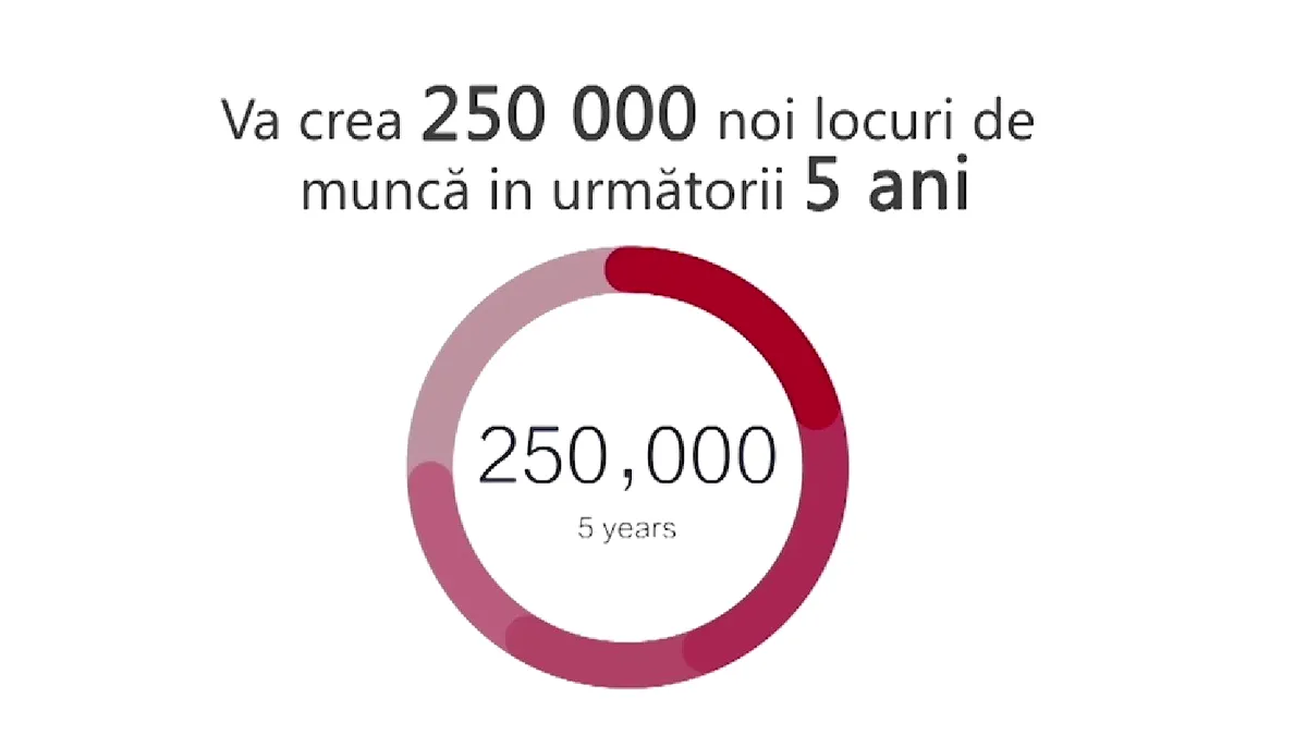 VIDEO Ce va aduce tehnologia 5G românilor și economiei românești; explicațiile pe scurt ale specialiștilor Huawei