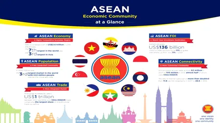 Statele ASEAN renunță la tranzacțiile în dolari, euro, liră și yeni de teama sancțiunilor SUA
