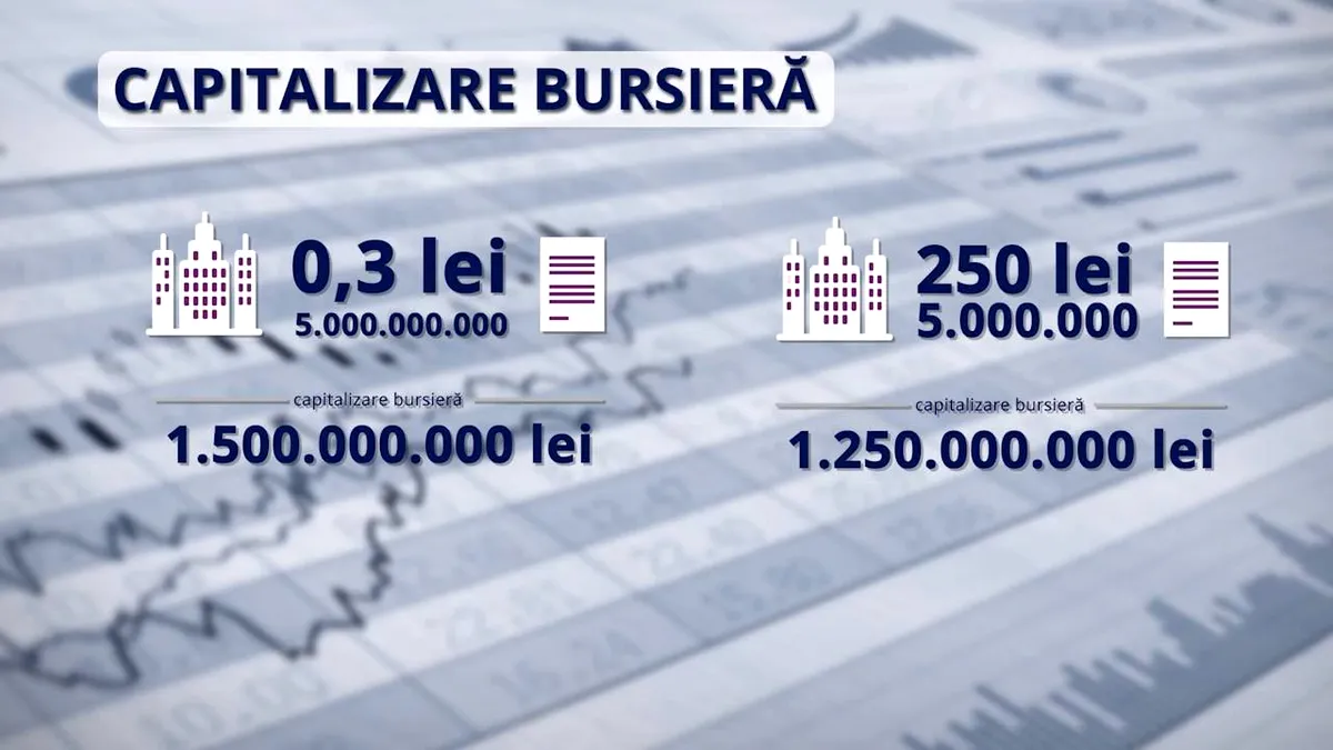 Bursa de la București a câștigat 5,76 miliarde de lei, în această săptămână