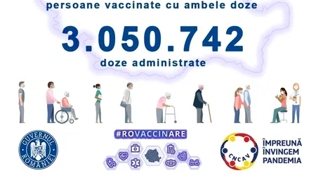 Peste 2.000.000 de persoane vaccinate în România