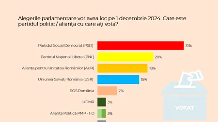 Mesajele strategice din sondajele noastre: ce spun cifrele „adevărate” despre fragilitatea scenei politice din 2024