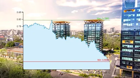 One United Properties, scădere drastică pe bursă: Acționarii au pierdut 31,4% de la începutul anului