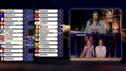 Ei sunt cei 7! S-au aflat numele juraților din Moldova care au acordat României doar 3 puncte la Eurovision