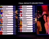 Scandal diplomatic după Eurovision: Republica Moldova, somată să explice punctajul mic acordat României