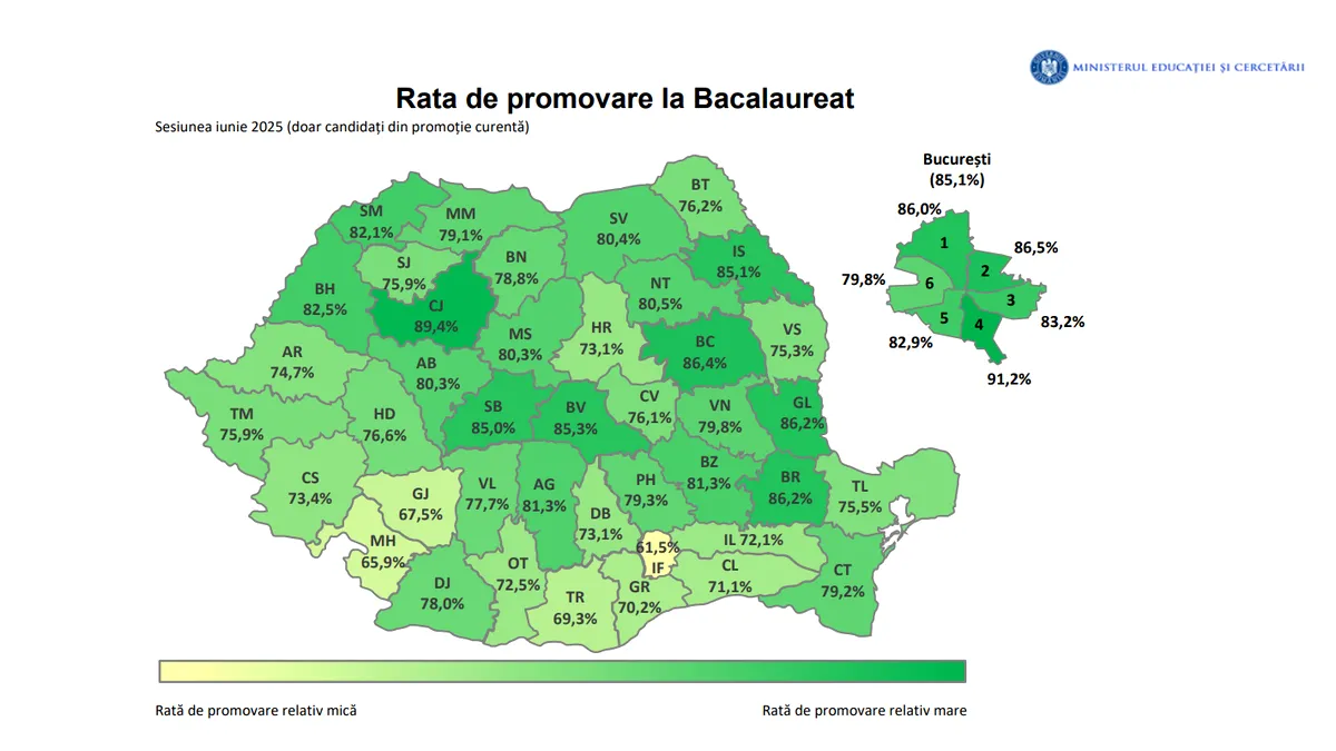 Bacalaureat 2025: Județele cu cea mai mare și cea mai mică rată de promovare