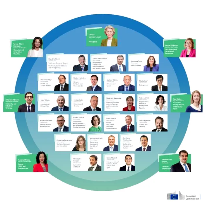 Noua componență a Comisiei Europene