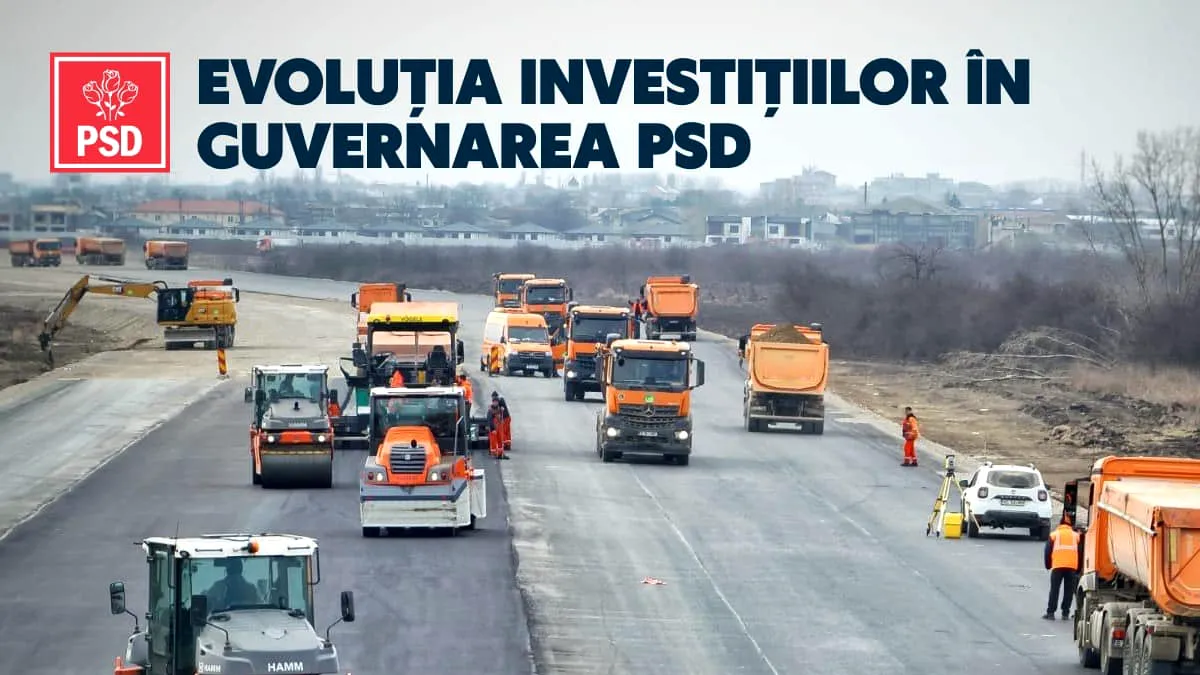 PSD: România a înregistrat, în 2023,  investiții în economie de 38,3 miliarde euro, cele mai mari de după Revoluție