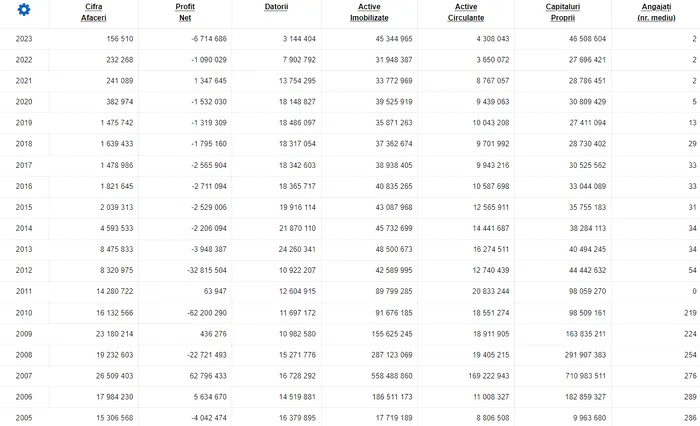Institutul Pasteur, o instituție de cercetare în declin: de la pionierat în Europa la doi angajați și pierderi financiare majore