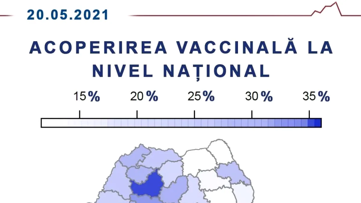 Bilanțul campaniei de imunizare anti-Covid: Județele care înregistrează cea mai mare rată a vaccinării