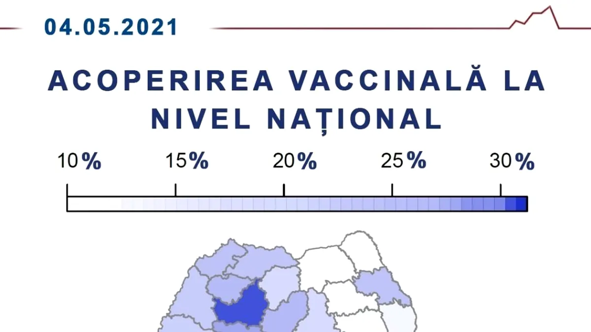 Rata vaccinării anti-Covid la nivel de țară. Care este procentul de persoane imunizate în fiecare județ