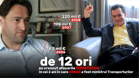 În 2 ani în care Orban a fost ministru la Transporturi, cifra de afaceri a firmei lui Nelu Iordache a crescut de 12 ori