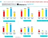 Țările în care românii au cea mai mare încredere – Barometrul Informat.ro – INSCOP Research