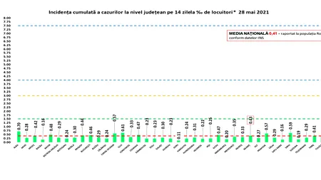 Coronavirus România: Topul județelor după indicele Covid-19