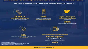 Ziua națională împotriva traficului ilicit de mărfuri, un apel la acțiune pentru protejarea economiei și a siguranței publice