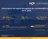 Peste 186 de milioane de țigarete de contrabandă capturate de autorități în 2025 – de peste trei ori mai mult decât în 2024