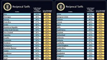 Efectul Trump: scumpiri la produsele marilor branduri