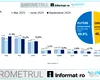 AUR se consolidează la 40%: Barometrul INSCOP arată polarizare maximă între putere și opoziție