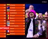 Încă două țări sunt gata să renunțe la Eurovision din cauza Israelului