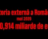 România a mai pus 2,45 miliarde de euro pe datorie. Unde s-au dus banii